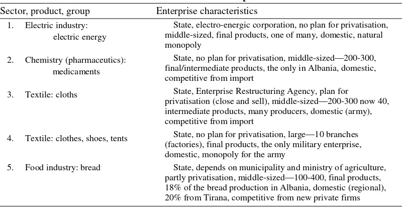 Table A3. Albanian enterprises 
