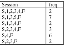 Table 1 Session Sequences  