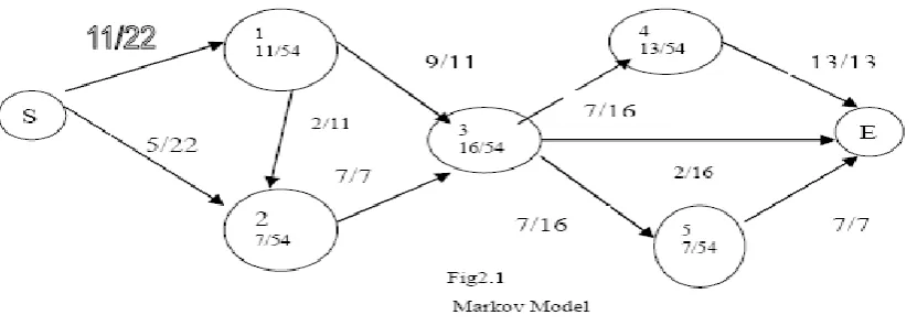 Table 2 Transition Matrix Representation 