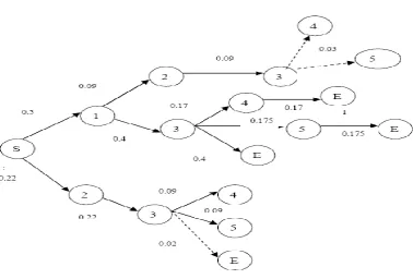 Table 4 Session Data set and frequency  