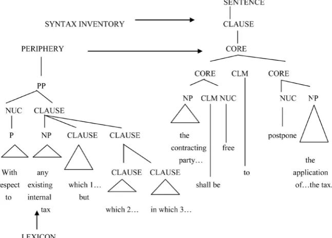 Figure 2. The author’s analysis of (11) based on R. D. Van Valin’s syntax-semantics in- terface model
