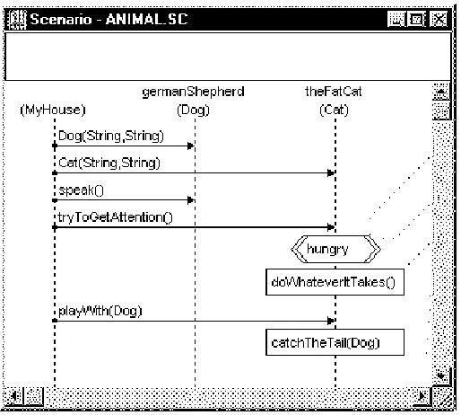 Figure 2.3: The static structure of the program in Figure 2.2 is shown as a class diagram.