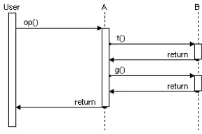 Figure 5.6: An event trace with control regions