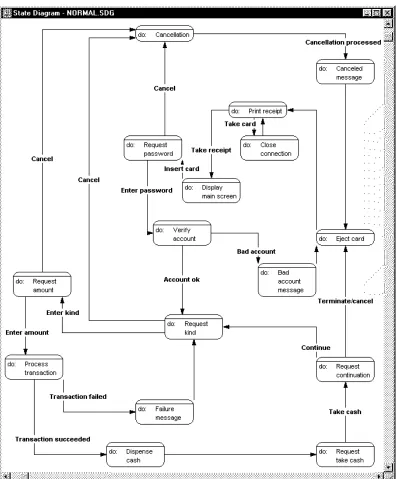 Figure 6.1: A synthesized plain state diagram