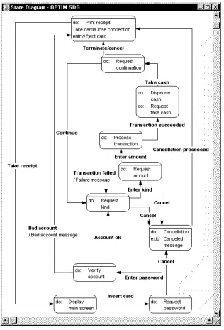 Figure 6.2: A state diagram optimized from the state diagram in Figure 6.1