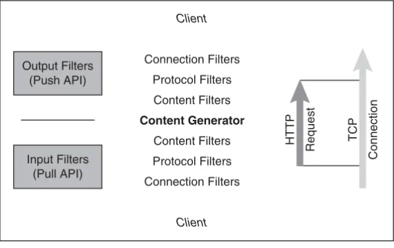 FIGURE 8-1The filter axis