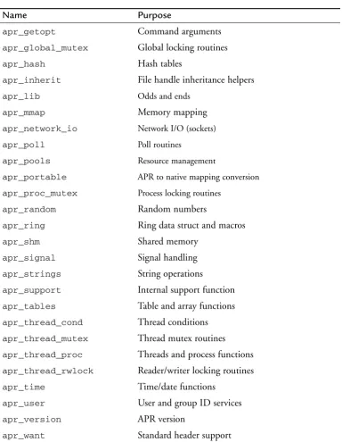 Table and array functions