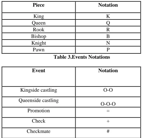 Fig 1: Application used for articles acquisition