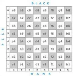 Table 4.  PGN game example 
