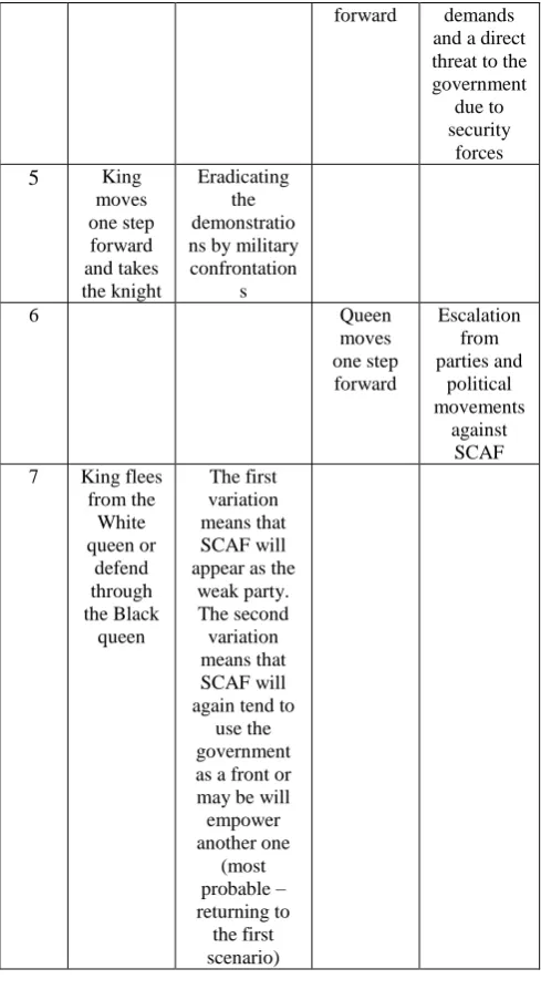 Table 9.Scenario 