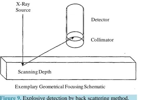 Table 8. Performance analysis of şand mine detection by X-ray backscattering method.                                
