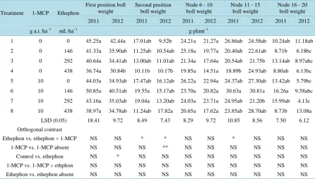 Figure 2. Weather data for 2011 (a) and 2012 (b).                                                  