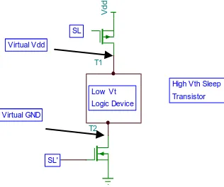 Fig.1 A Power Gating structure 