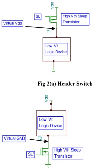 Fig 2(a) Header Switch 