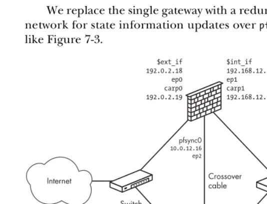 Figure 7-2: Network with a single gateway