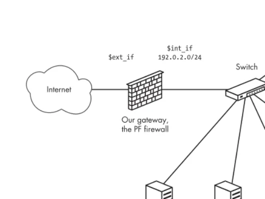 Figure 5-1: A basic network with servers and clients on the inside