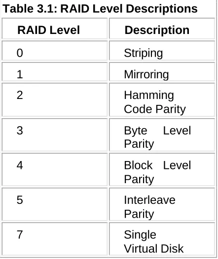 Table 3.1: RAID Level Descriptions  