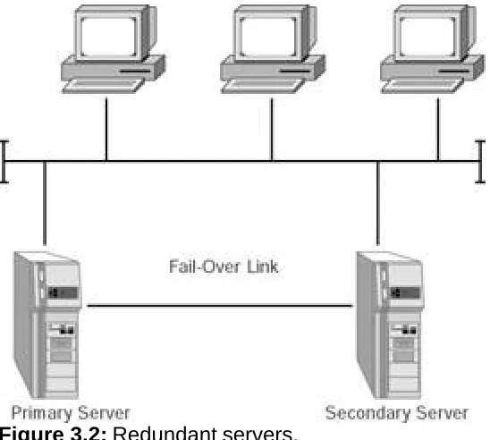 Figure 3.2: Redundant servers.   