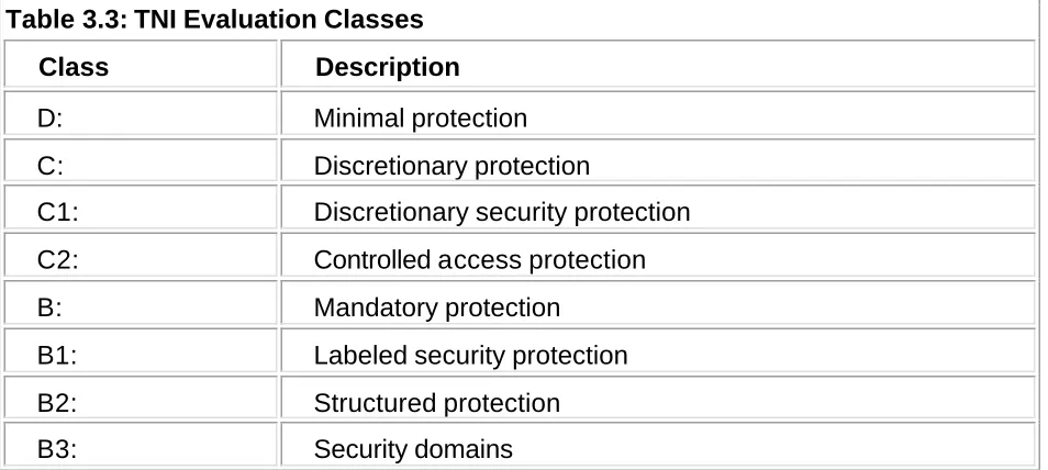 Table 3.3: TNI Evaluation Classes  