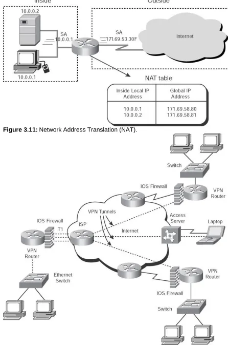 Figure 3.11: Network Address Translation (NAT).  