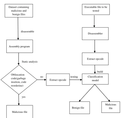 Fig.3 Overview of Proposed System 