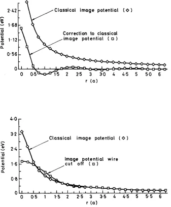 Fig. l. The classical image potential and the screening integral [the two terms in the expression for V(r, z')] plotted for z = 0.3