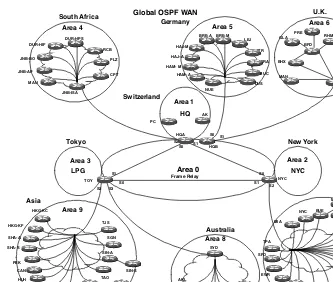 FIGURE 4.3 OSPF Network Design Example Conﬁguration