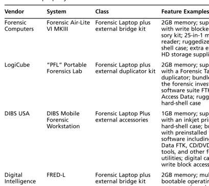Table 1.2 Laptop-Style Portable Forensic Solutions