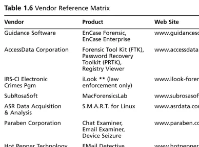 Table 1.6 Vendor Reference Matrix