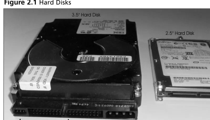 Figure 2.1 Hard Disks