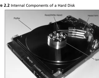 Figure 2.2 Internal Components of a Hard Disk