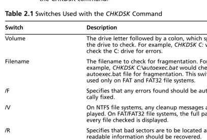 Table 2.1 Switches Used with the CHKDSK Command