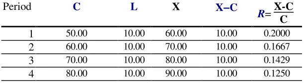 Table 5: temporal value, maximum expanded reproduction 