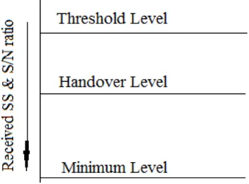 Figure 4: Handover scenario in PatHO-LEO 