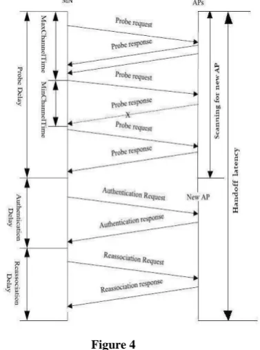 figure 3. The handoff procedure is done in three logical phases where all communication between the mobile station undergoing 
