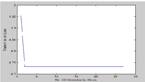 Table 10.Summarized data 