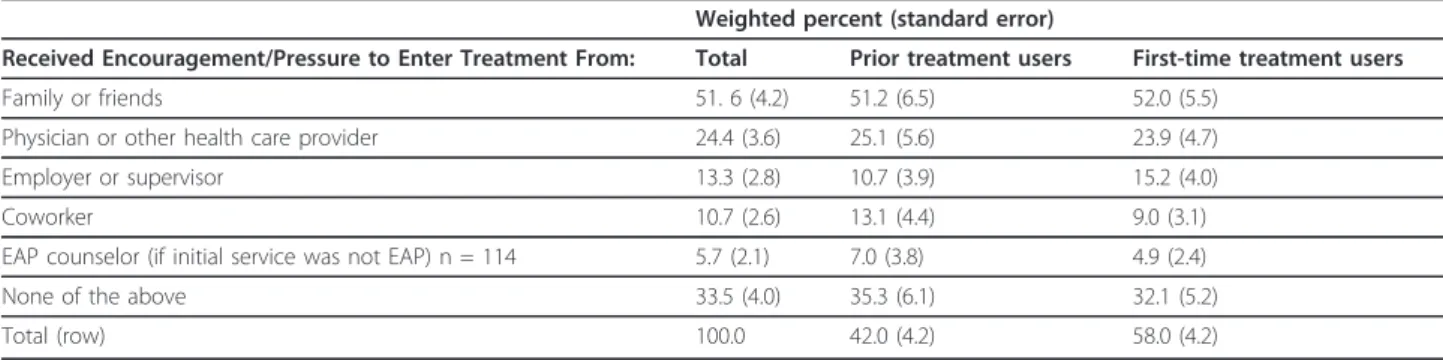 Table 4 Client Experience of Care and Perceived Barriers