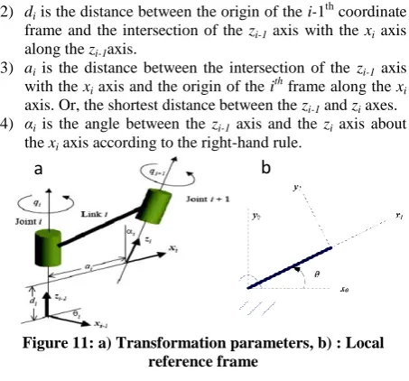 Figure 11: a) Transformation parameters, b) : Local reference frame 