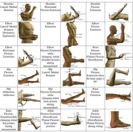Table 1:  Activities included in the experimental protocol (first 19 are general motions, last 2 are actions)