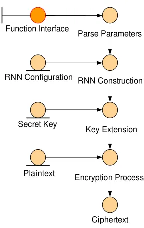 Figure 6. Encoder model