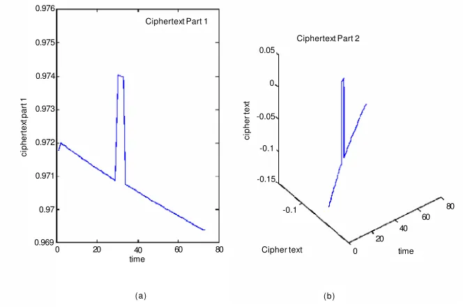 Figure 10. Small fixed learning rate effect (Learning rate = 0.05, learning rateadaptation disabled)