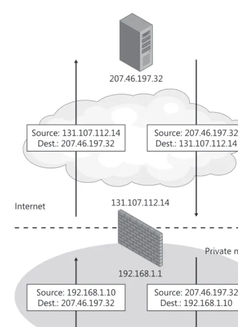 Figure 1-6How NAT works