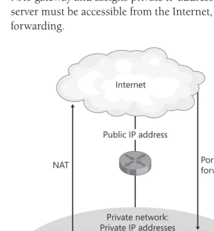 Figure 1-8Small network architecture without a perimeter network