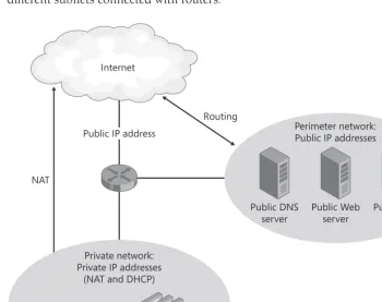 Figure 1-9Medium-size or large network architecture with a perimeter network