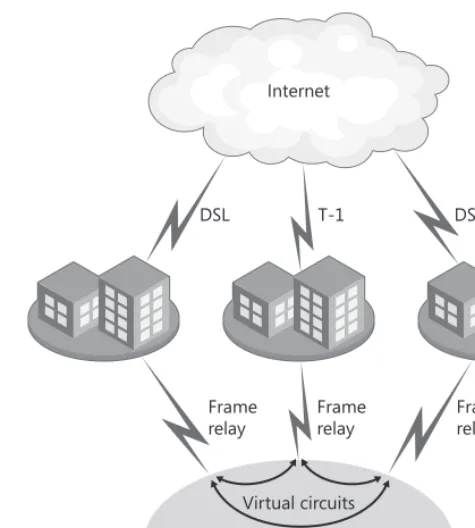 Figure 1-12A WAN built with VPNs