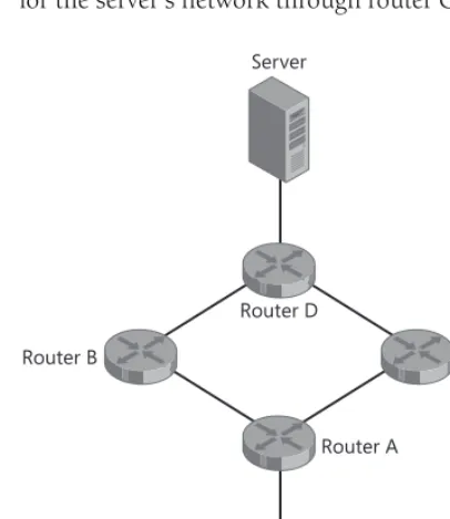 Figure 1-13Redundant network
