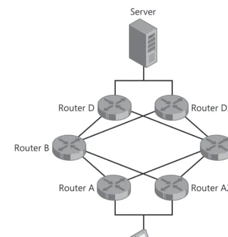Figure 1-14Redundant default gateways