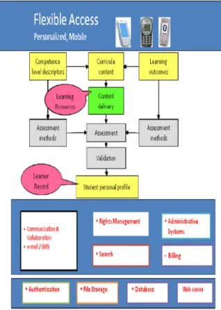 Figure 5: Detailed components of the Architecture           At the University Classroom the lecturer will present  and  deliver  the  content  of  the  learning  material  to  the  students  in  a  classical  manner,  or  via  the  internet  to  the  stude