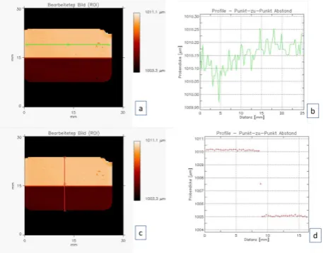Fig. 5. Thickness of a carbon sample after lapping (top) and after polishing (bottom) 2D colour-coded (a and c) and in a graph along the profile lines (b and d)