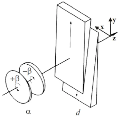 Fig. 6. Thickness evaluation of two beryllium samples with a nominal thickness of 1.46 mm (top) and 1.0 mm (bottom)